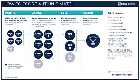 Tennis Set Vs Match