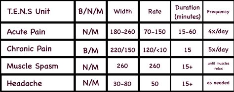 Tens Frequency And Pulse Width