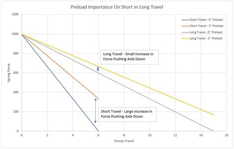 Tension Spring Preload