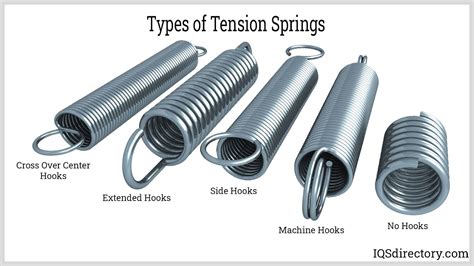 Tension Spring To