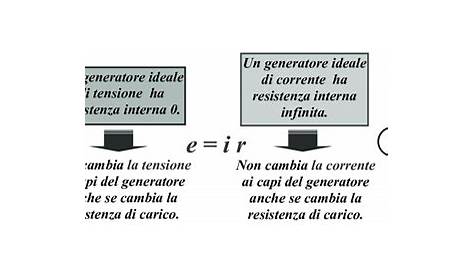 Differenza tra corrente e tensione - Tecnologia elettrica | Arquidia