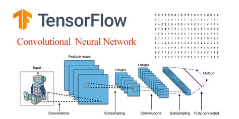 Tensorflow Neural Net