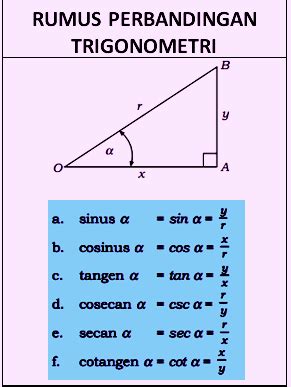 Tentukan Perbandingan Trigonometri: Panduan Lengkap dari Dasar hingga Mahir