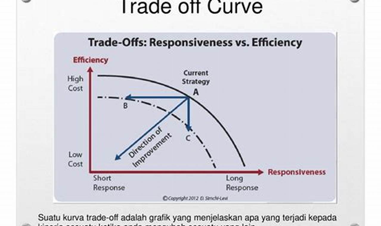 teori trade off