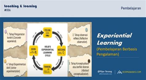 Kolb's Experiential Learning Theory. Adapted from Experiential