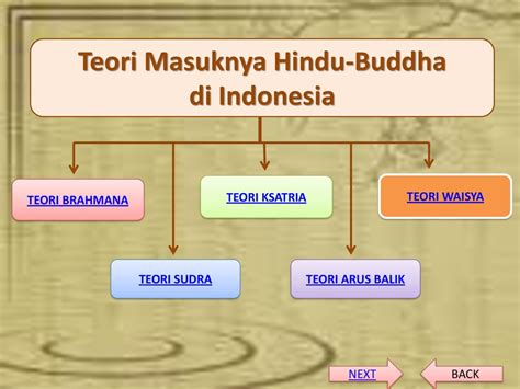 teori masuknya agama hindu ke indonesia