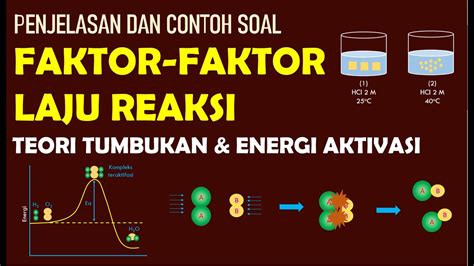 Memahami Teori Tumbukan