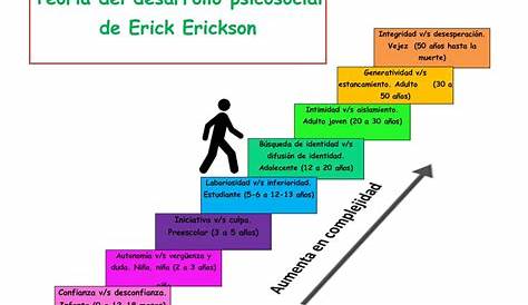 Etapas Del Desarrollo Psicosocial De Erikson Ejemplos Opciones De