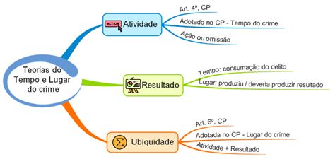 teoria da atividade no direito penal