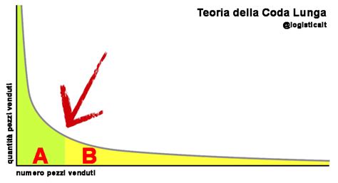 Articles Teoria Della Coda Lunga 2023