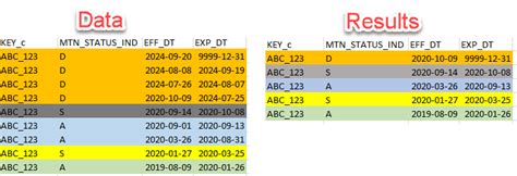 Teradata Sql History Table
