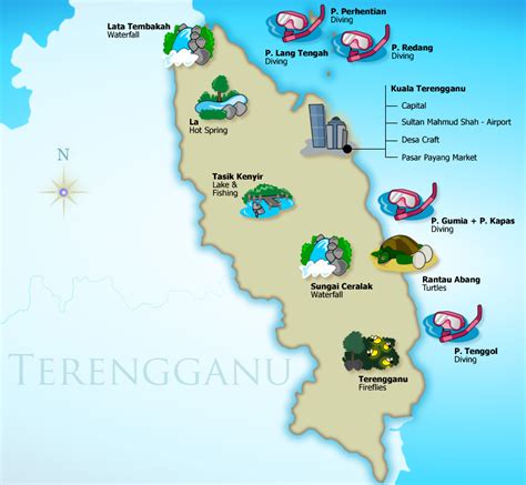 terengganu east or west