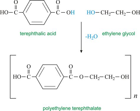 terephthalic acid polyester polyol cas