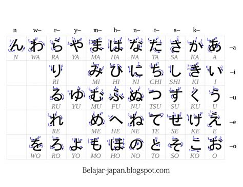 terjemahan bahasa jepang hiragana
