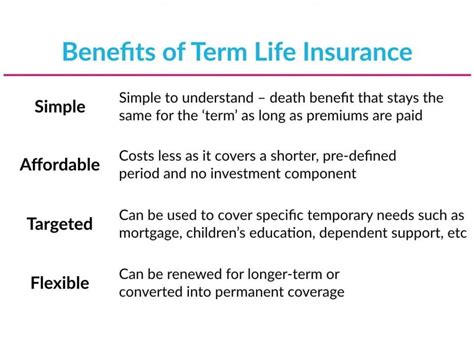 Term Life Insurance Definition In Tamil Insurance Reference