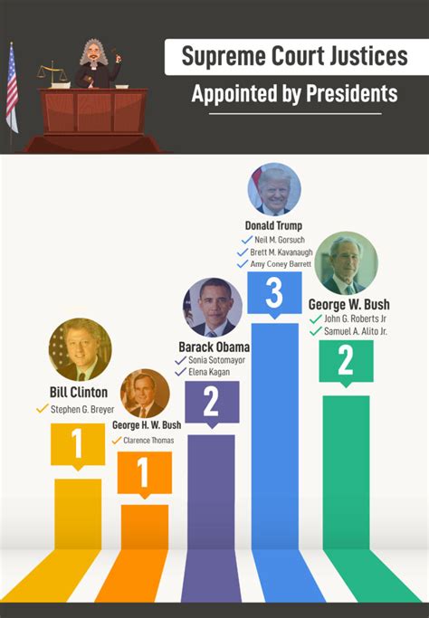 term for supreme court justice