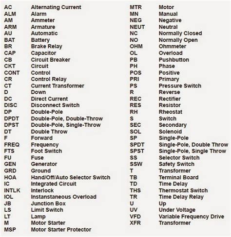 Terminal Abbreviation Electrical