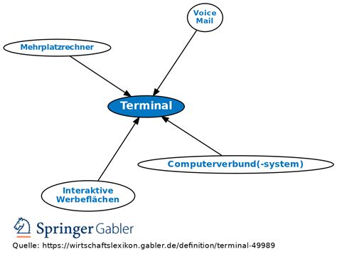 Terminal Definition Computer Science