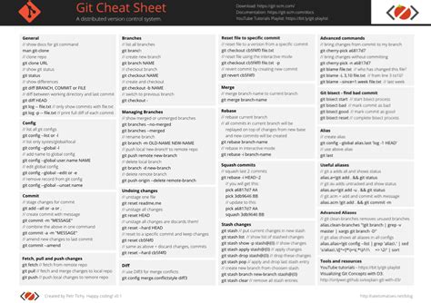 Terminal Git Shortcuts