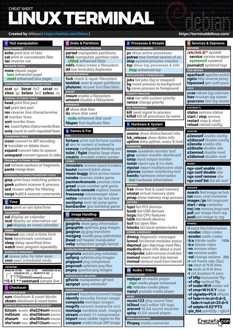 Terminal Linux Cheat Sheet