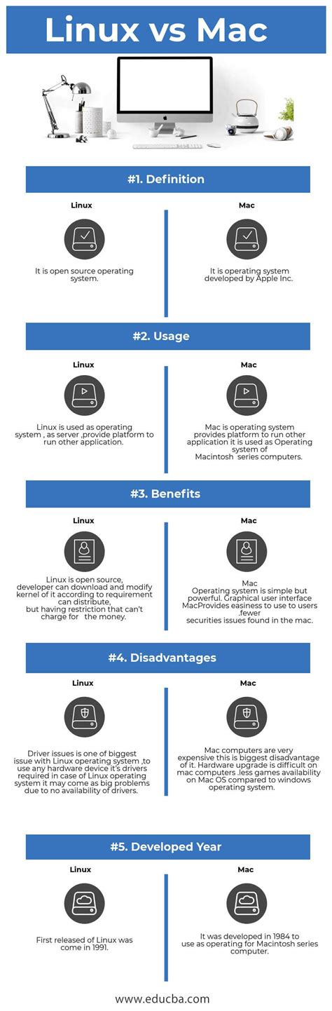 Terminal Mac Vs Linux