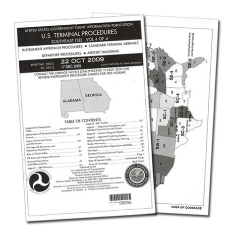Terminal Procedures Printable Plates