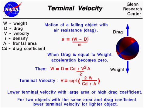 Terminal Velocity Relation With Gravity