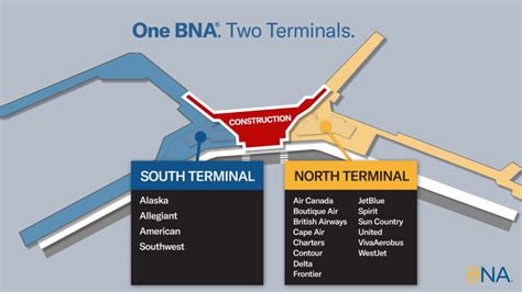 Terminals At Bna
