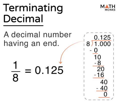 Terminating Decimal Examples