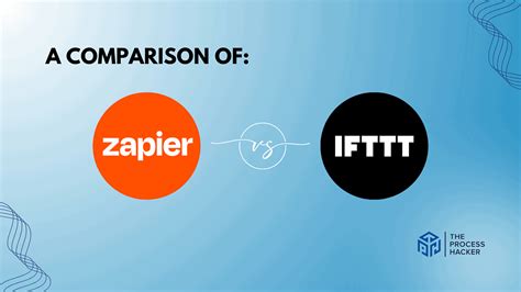 termination : Zapier vs. IFTTT