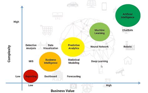terminology used in data science