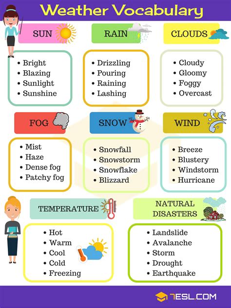 terms And weather