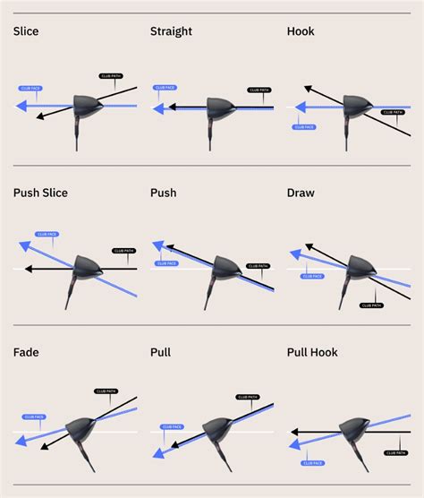 Terms For Hitting A Golf Ball