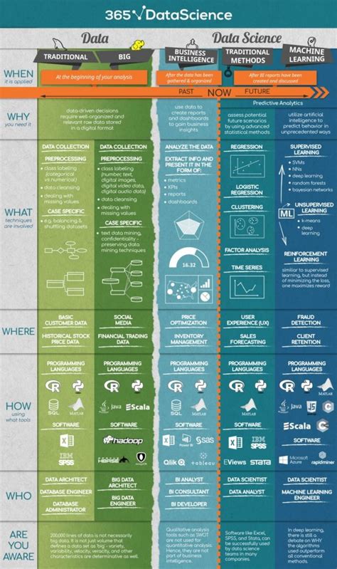 terms in data science