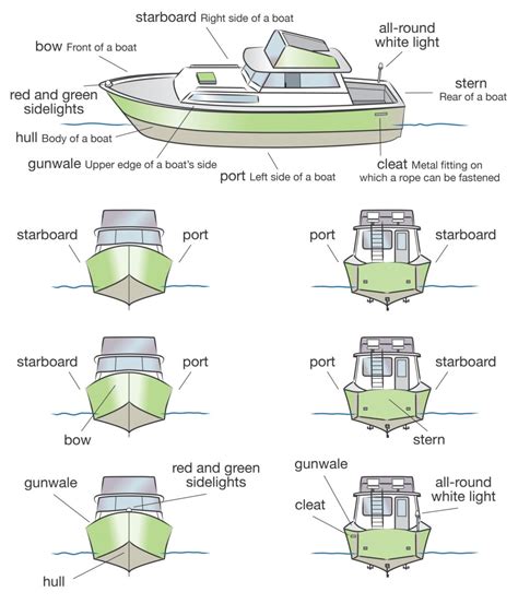 terms of a boat