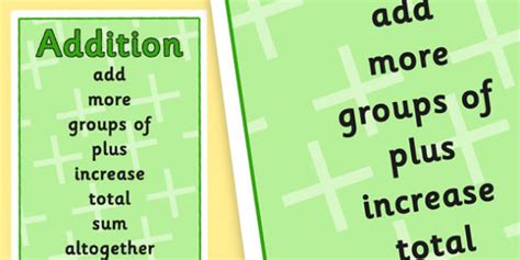 terms related to addition