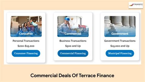 Terace Finance Login: A Comprehensive Guide For 2023