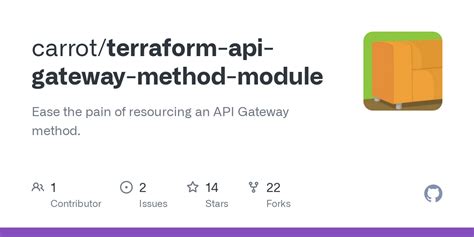 terraform api gateway method