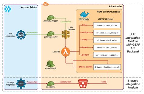 terraform api gateway no integration defined for method