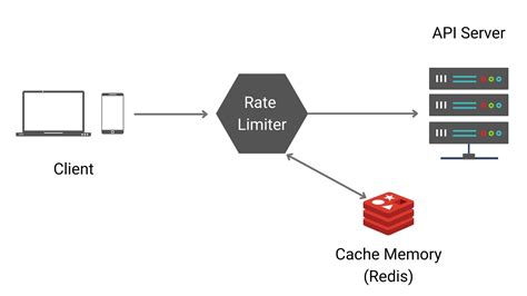 terraform api gateway rate limit