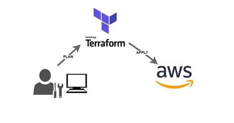 terraform aws ami example
