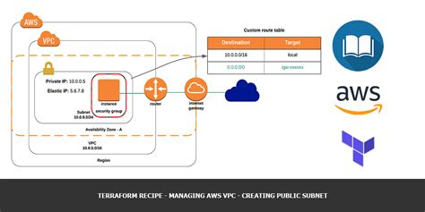 terraform aws ec2 vpc example