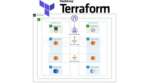 terraform aws example