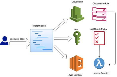 terraform aws lambda layer example