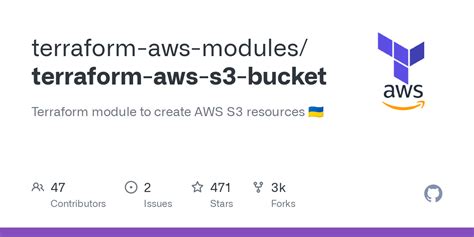 Terraform Aws Modules Terraform Aws S3 Bucket