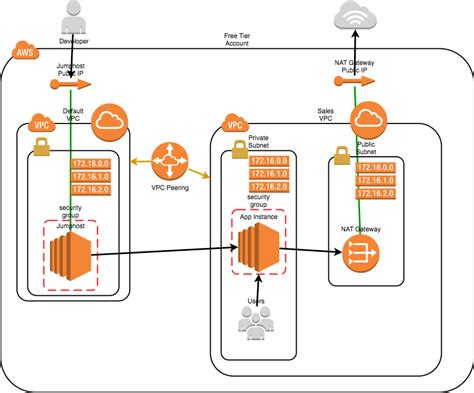 terraform aws nat gateway example
