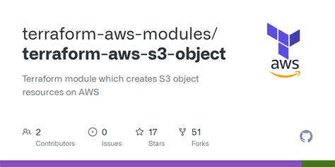 Terraform Aws S3 Object Copy