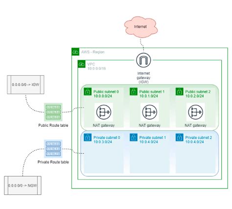 terraform aws vpc example