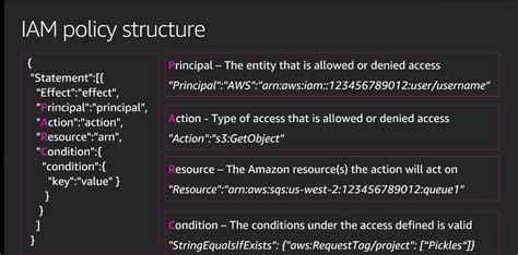 terraform aws_iam_policy_document principals example