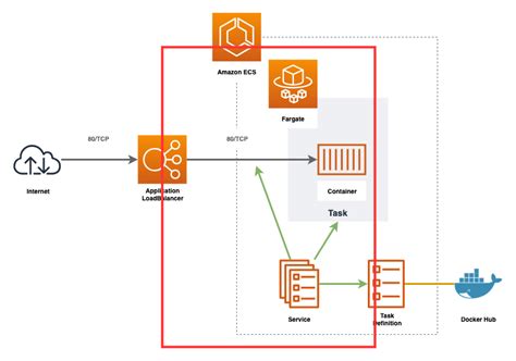 terraform aws_lb_listener_rule example